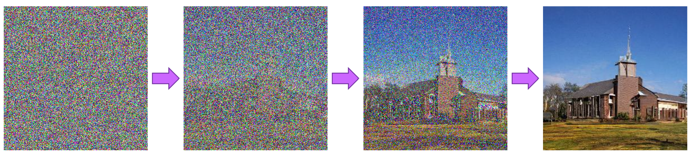Image showing process of iteratively removing noise from a picture